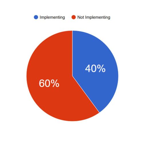 pie chart